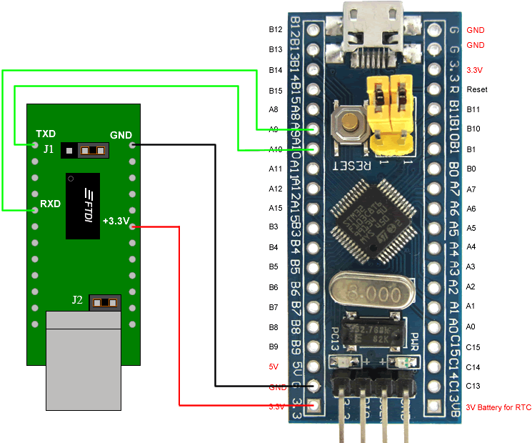Interfacing of UART With STM32F1 (ARM Cortex) Microcontroller