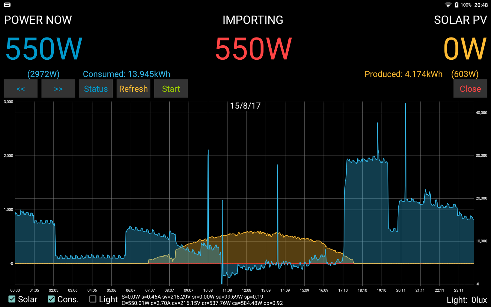 Arduino Yun - Solar Panel Monitoring System