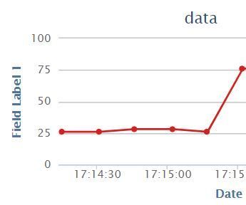 IOT | Post Data to Thingspeak Using ESP8266
