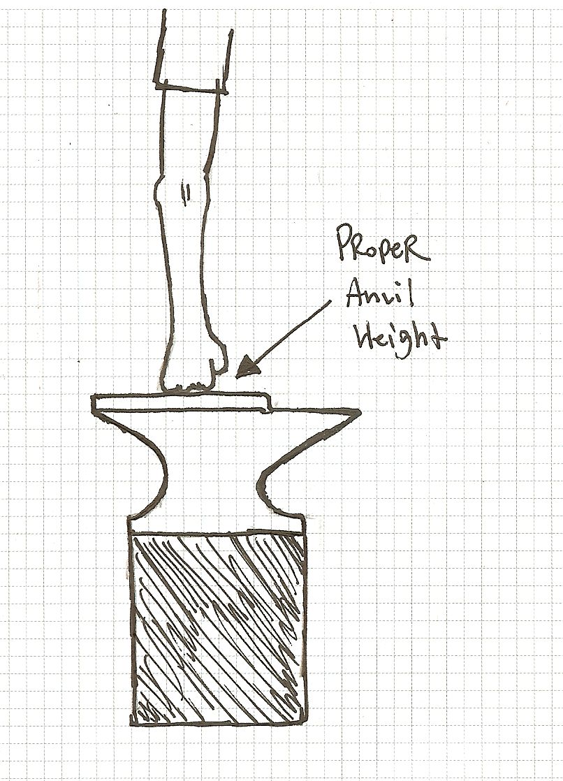 The Proper Working Height of an Anvil