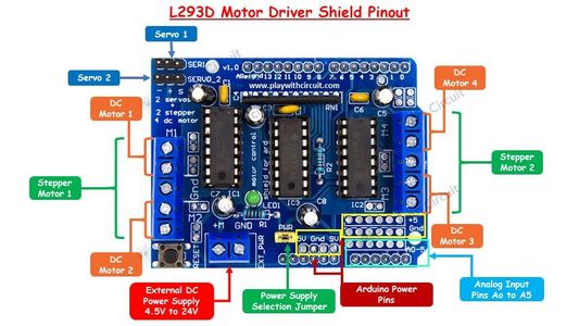 What Is L293D Motor Driver Shield?