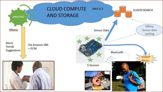 Mobile Vaccine Monitor (Intel IoT)