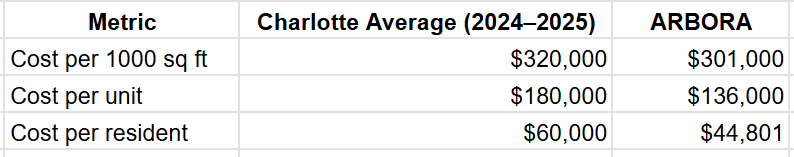 How Does It Stack Up?