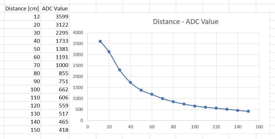 Sensor Characteristic