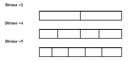 Representation of Numbers 