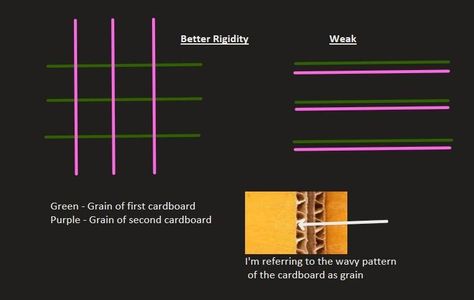 Making the Main Plate