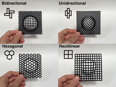 A Study of Four Thermoextensible Structures