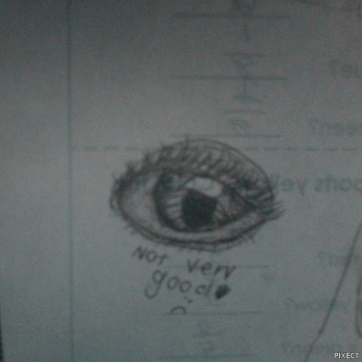 How to Draw an Eye updated 15 Steps - Instructables