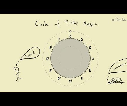 Circle of Fifths Magic Part 1: ALOHOMORA! Exploring the Circle & Major Scale Magic