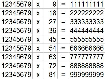 Number Chart For Maths Exhibition