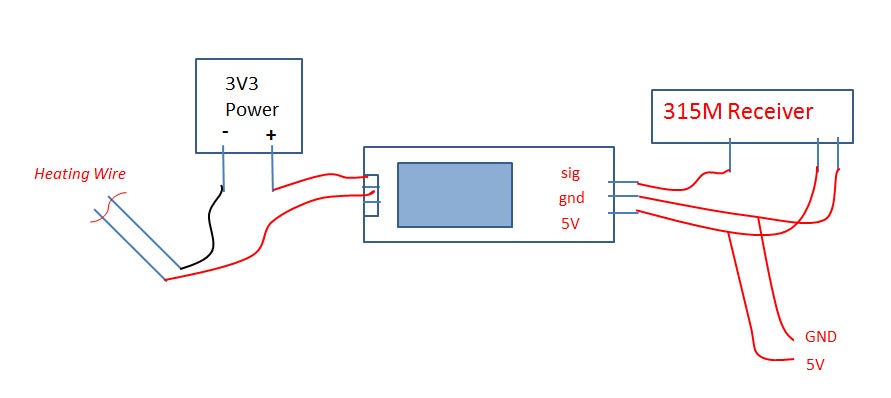 RF Receiver to Control the Relay States