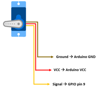 Coil Winder Using Arduino : 15 Steps (with Pictures) - Instructables
