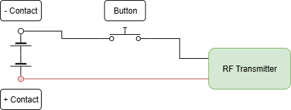 Assemble Remote
