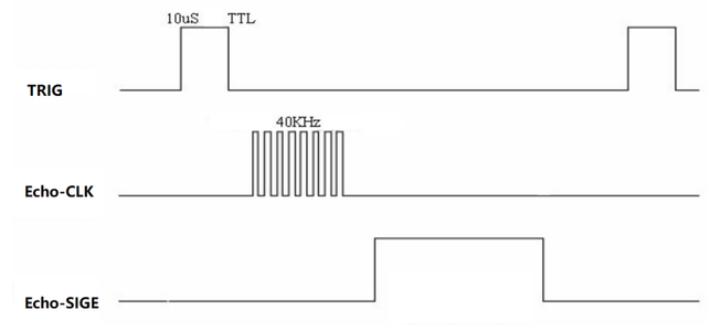 Write the Control System Code