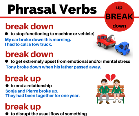 Intensive IELTS Course Online Preparation