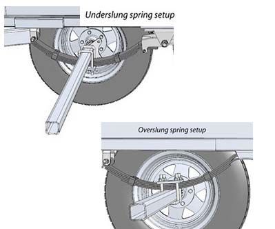 Underslung to Overslung Modification