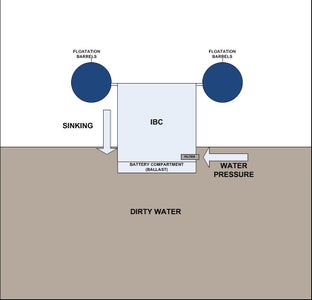 Flotation Concept 