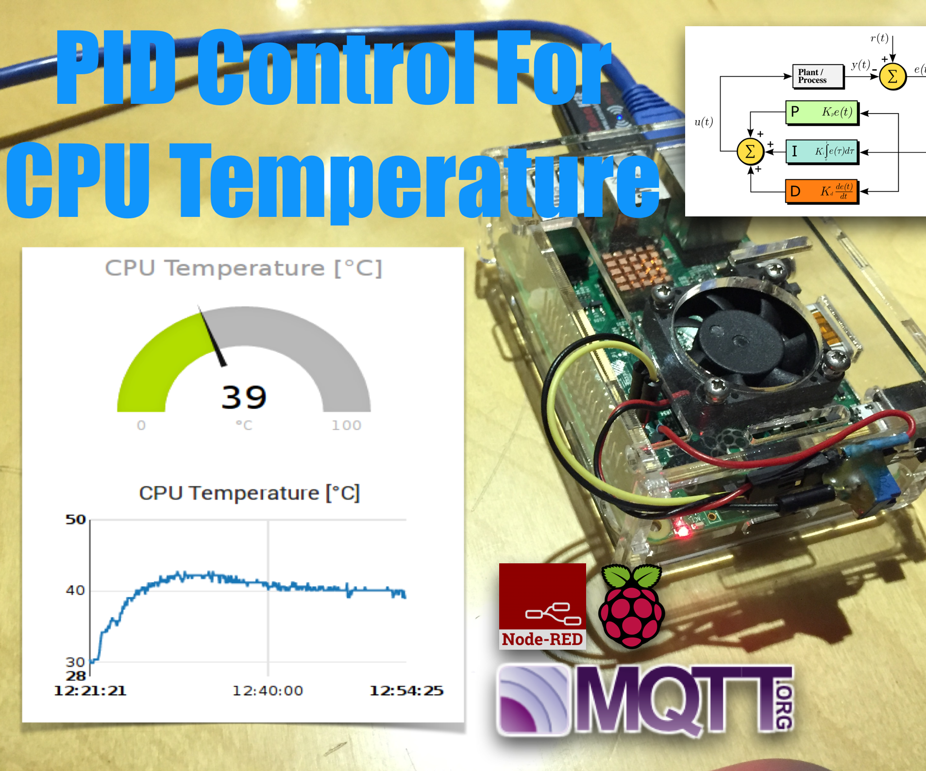 PID Control for CPU Temperature of Raspberry Pi