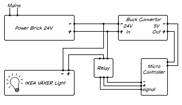 Ikea växer light deals