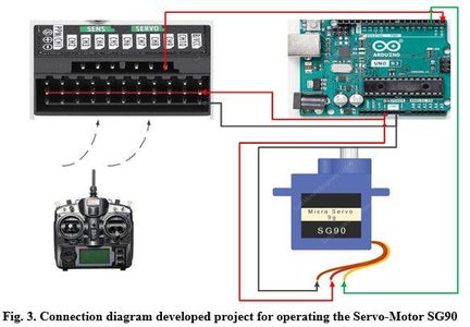 Operating the Servo-motor Using Received Data From FS-TH9X Transmitter
