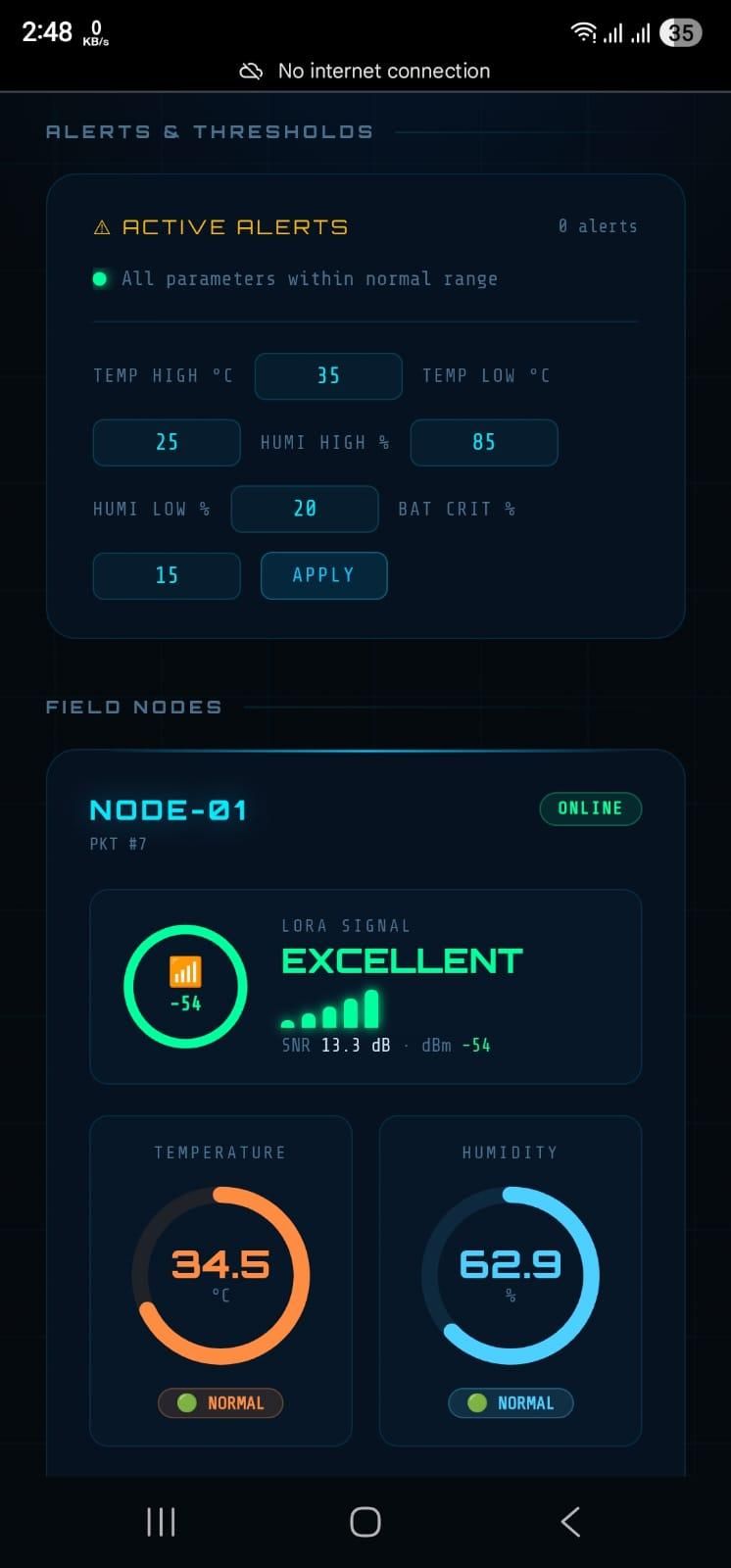 Mobile Web Dashboard Interface