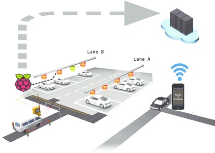 Smart Parking System : 8 Steps - Instructables