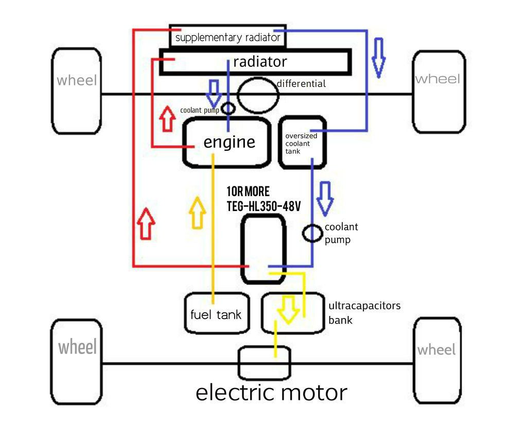Let's Save the Automotive Industry With a Hybrid Thermoelectric Car That Uses Ultracapacitors Instead of Batteries