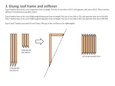 Gluing Lumber for Roof Frame and Stiffener