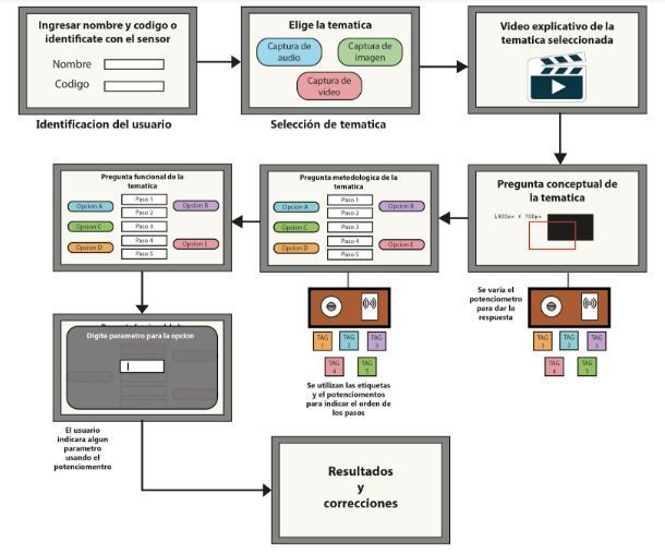 Educaacion Proyecto Final - Video Y TV Interactiva