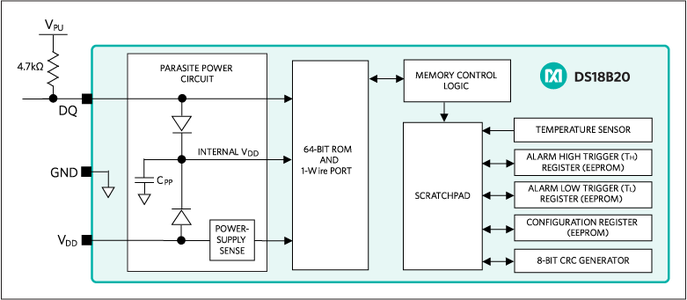 Hardware: the Temperature Sensor
