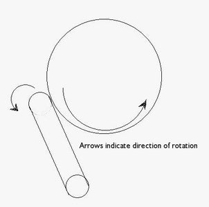 Prepare Threaded Rod Stock