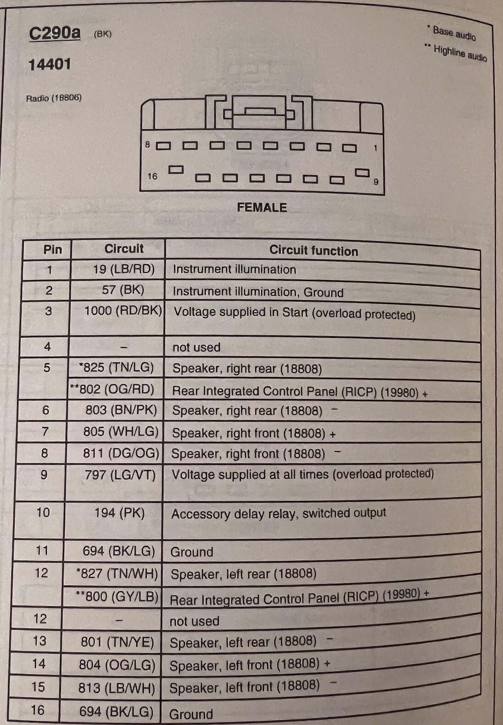 Installing an Aftermarket DoubleDIN Radio & Backup Camera Lead in a Ford Excursion 14 Steps