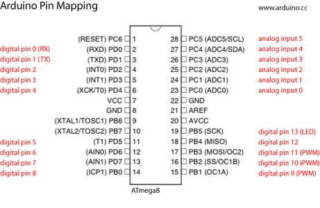 ATmega8 As Arduino (using Internal 8Mhz Crystal) : 7 Steps (with ...