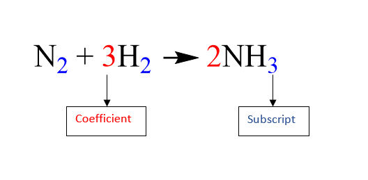 Subscript Chemistry How To Write A Chemical Equation (with Pictures)