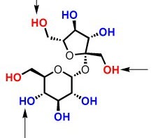 How to Isolate Splenda