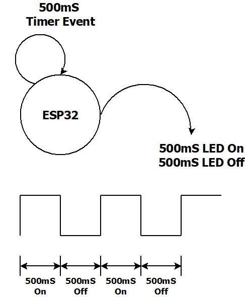ESP32 – Getting Started MicroPython -- on Board Blink LED : 11 Steps ...