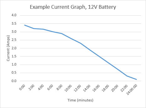 How to Calculate the Capacity of Batteries : 6 Steps (with Pictures ...