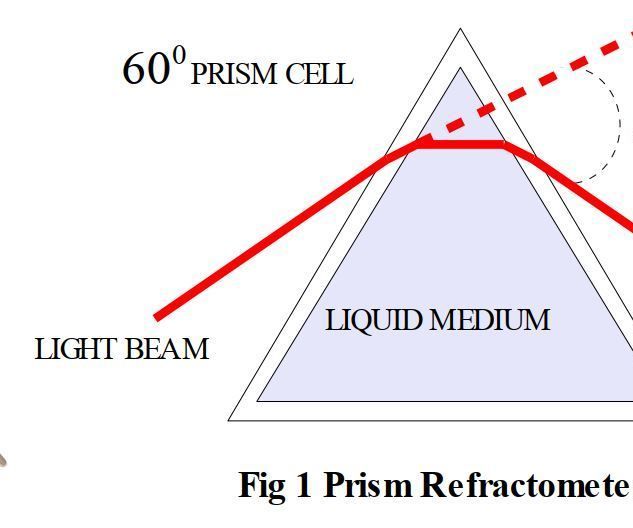 Laser Refractometer 7 Steps Instructables