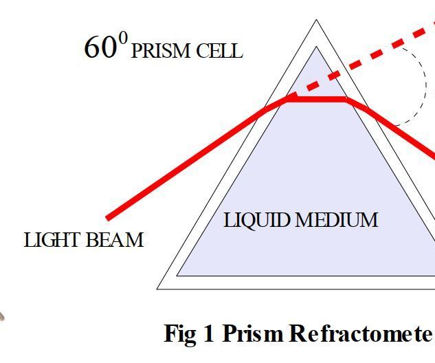 Laser Refractometer 7 Steps Instructables
