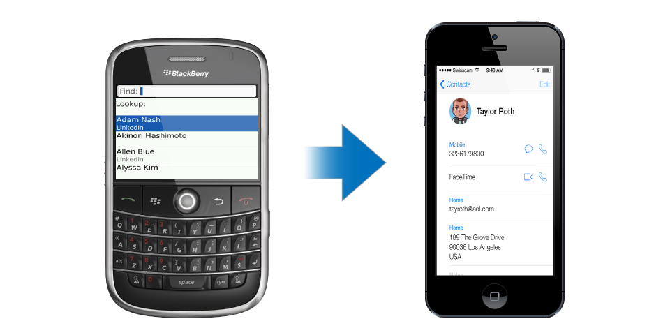 How to Transfer Old BlackBerry Contacts to IPhone