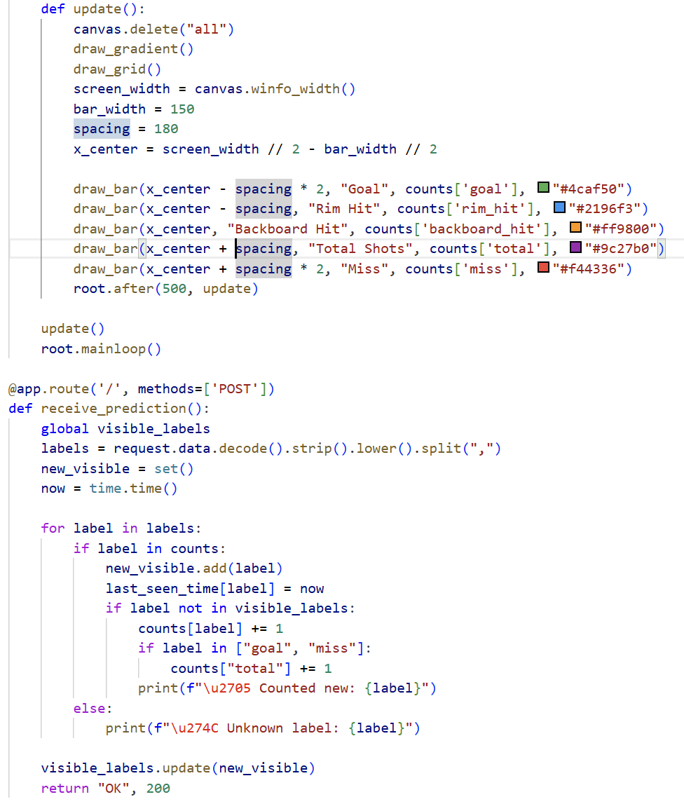 Making Code for Monitor on Raspberry PI