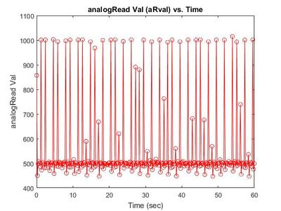Sampling Rate/Aliasing Instructable : 8 Steps (with Pictures ...