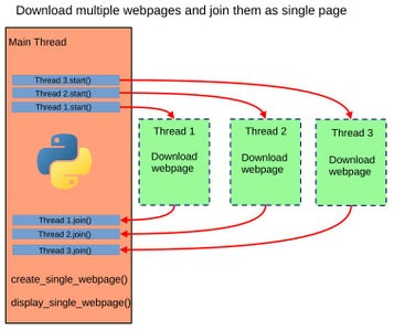 How to Create a Thread in Python Using Threading.thread() Module and ...