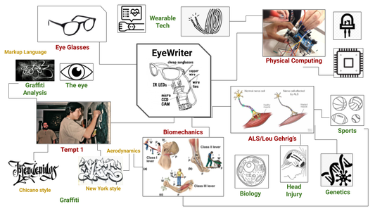 Create a Design Concept Map