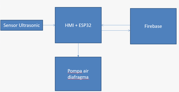 Block Diagram