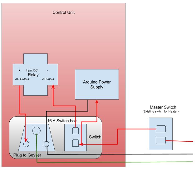 Online Calculator For Electricity Consumption In Units