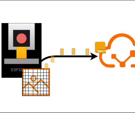 Receiving and Decoding HD Images From ESP32-CAM With Node-Red (and MQTTPubSubClient)