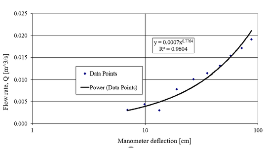 Analysis (Lab Report 1,2,5,6)