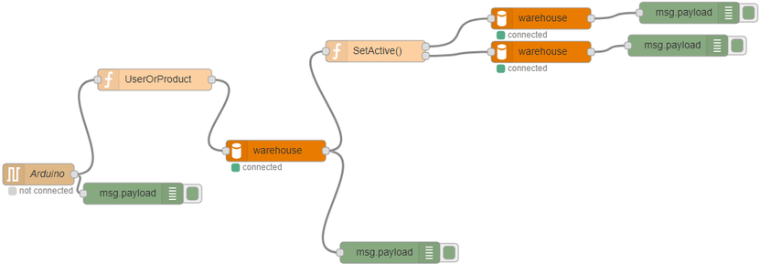 EAL - RFID Inventory Management : 7 Steps (with Pictures) - Instructables