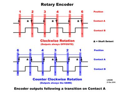 Simple Rotary Decoder : 4 Steps - Instructables